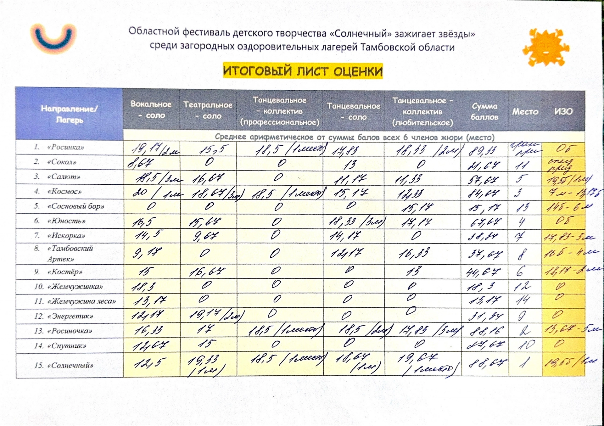 Изображение для Следующее изображение