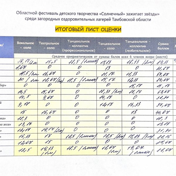 «Солнечный» зажигает звёзды»: итоги самого яркого события лета