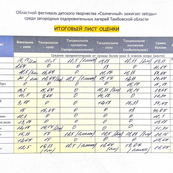 «Солнечный» зажигает звёзды»: итоги самого яркого события лета